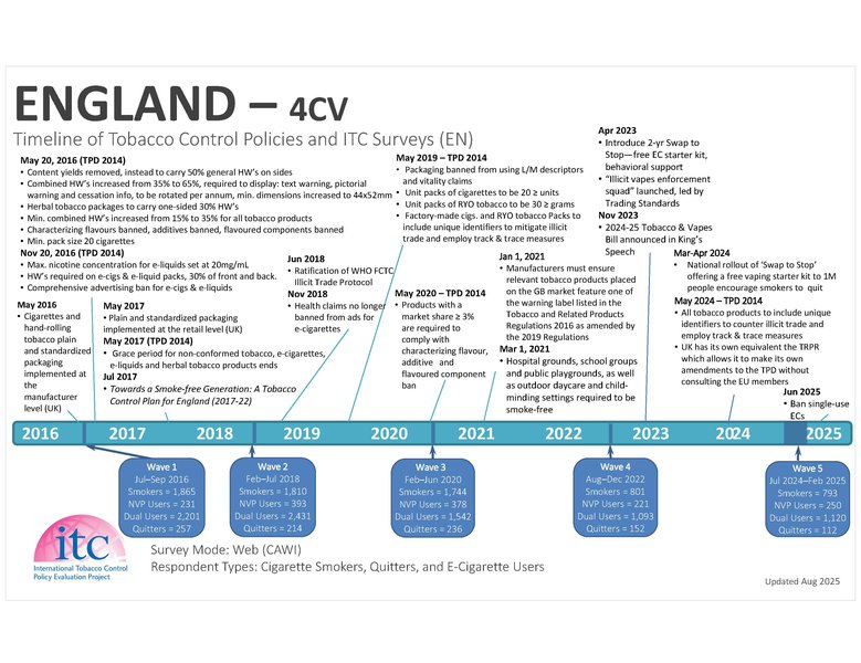 EN-4CV-Timeline-12Aug25.jpg