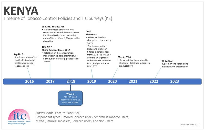 KETimeline2-KLP-Dec16-2022-MB.jpg