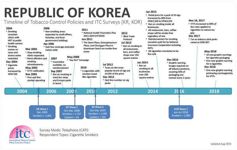 KRA1-Timeline-30Sep25.jpg