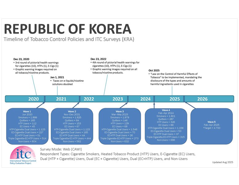 KRA2-Timeline-11Aug25.jpg