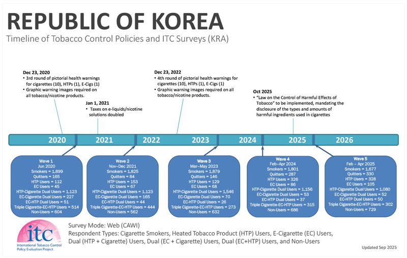KRA2-Timeline-30Sep25.jpg