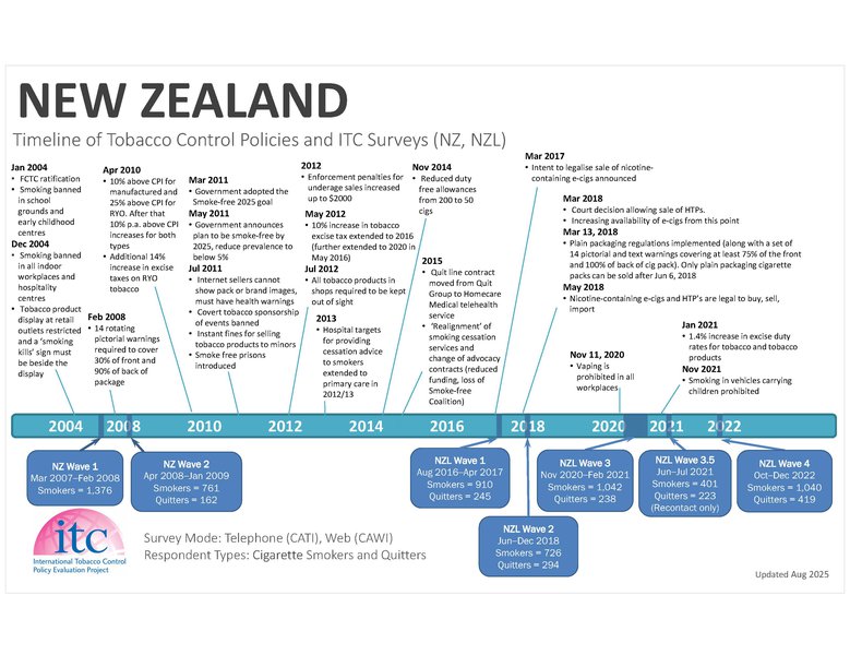 NZL1-Timeline-12Aug25.jpg