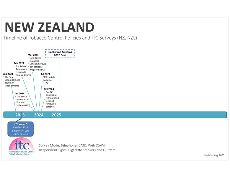 NZL2-Timeline-12Aug25.jpg