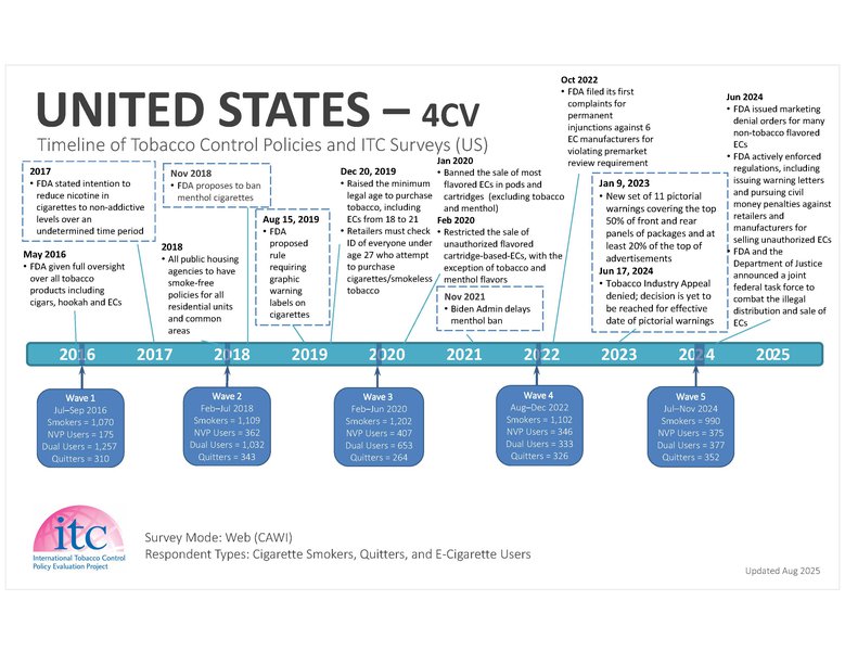 US2-4CV-Timeline-12Aug25.jpg